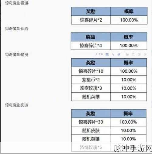 LOL520怦然行动活动奖励全揭秘