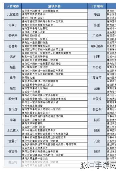 封神传奇深度探索,全面属性提升攻略秘籍