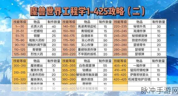 魔兽世界怀旧服中级工程学习全攻略