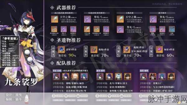 原神深度探索，九条裟罗圣遗物完美搭配与词条全解析