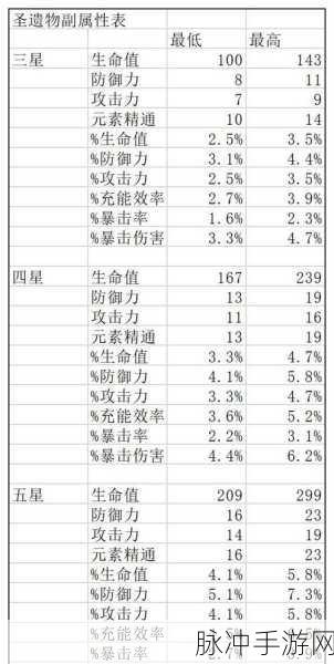 原神深度探索,九条裟罗圣遗物完美搭配与词条全解析