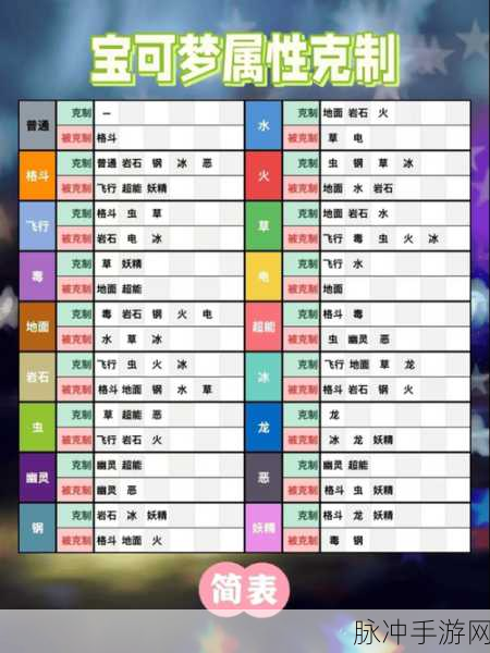 2025口袋妖怪对战风云，VS精灵固定交换系统全攻略