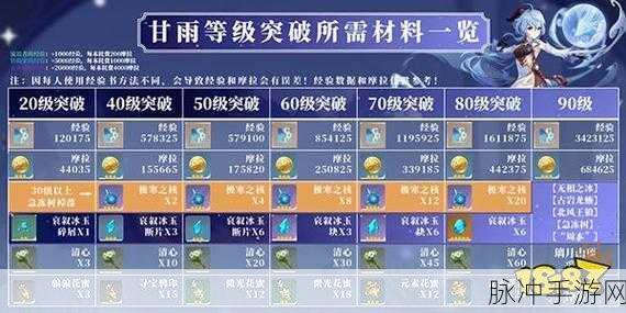 原神甘雨突破材料全攻略，解锁甘雨成长之路