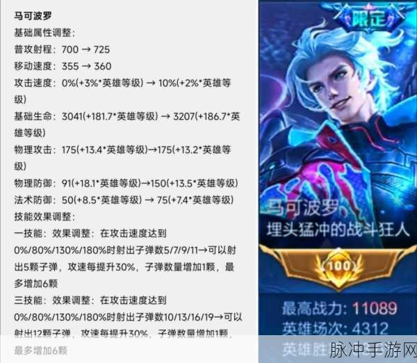 马可波罗重做归来，王者荣耀射手新霸主？