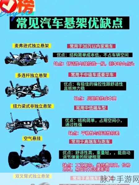 QQ飞车手游悬挂系统深度剖析，解锁性能与操控的秘籍