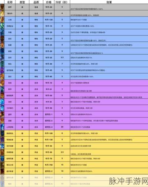 崩坏三18-2指挥塔挑战，解锁勇者们的终极试炼秘籍
