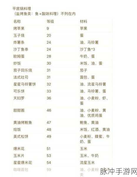 符文工厂5失败料理的奇妙用途深度探索