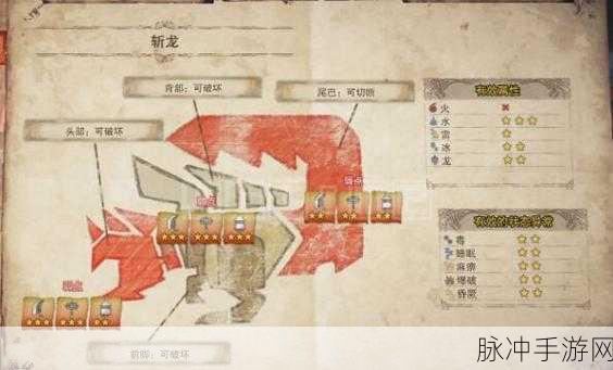 怪物猎人世界冰原怪物图鉴全揭秘