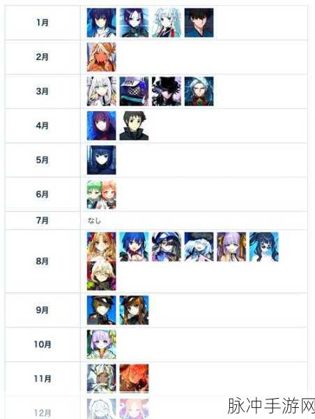 FGO自选五星盛宴，阿秋25选1深度剖析与策略指南