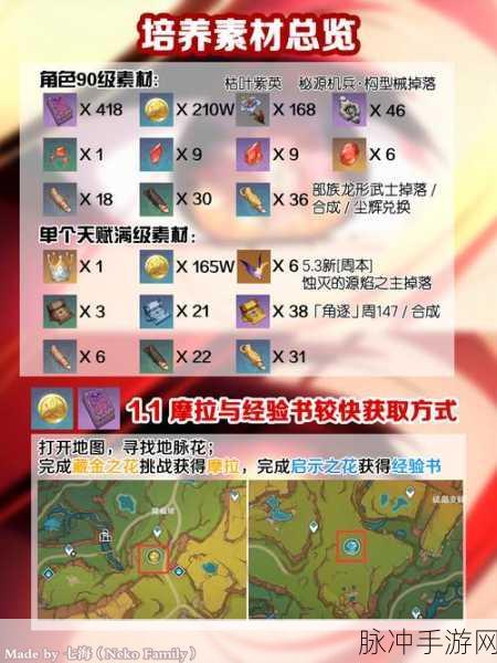 原神深度解析，最初的大魔术突破材料全攻略