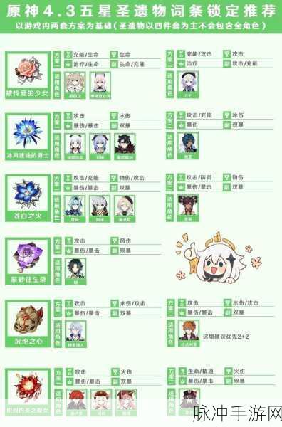 原神万叶圣遗物词条优先级全攻略