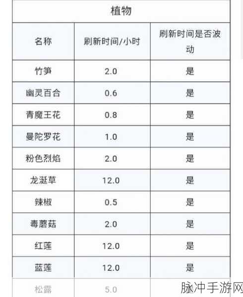 创造与魔法夕阳花刷新机制全解析