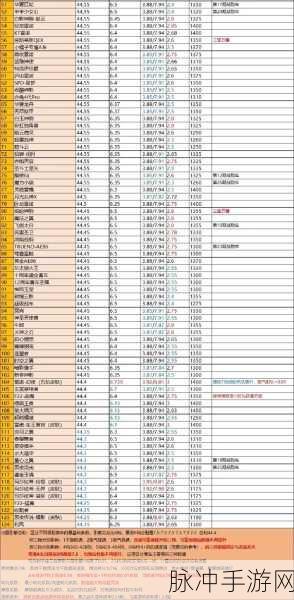 QQ飞车手游A车排行全解析,掌握查看技巧,驰骋赛场