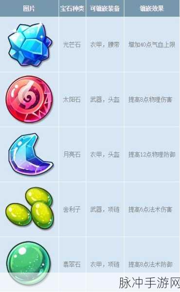 梦幻西游手游，揭秘10级宝石合成所需宝石锤数量