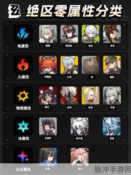 绝区零果核布，生命守护者图鉴全解析