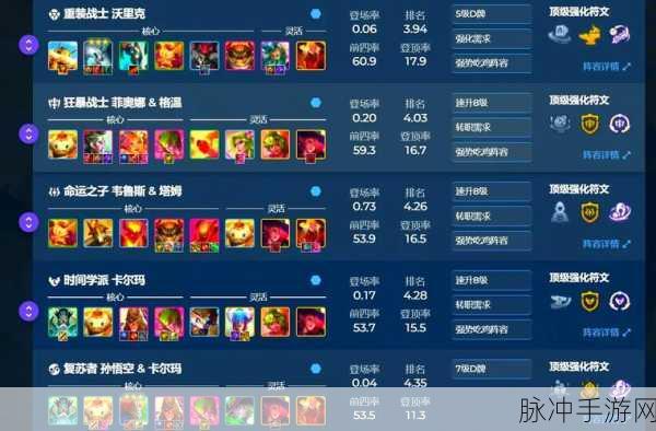 云顶之弈新纪元，重装战士阵容深度攻略，解锁版本霸主之路
