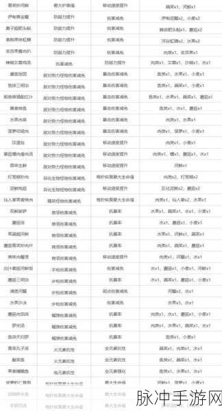 星球重启,奇形苁蓉采集秘籍,解锁高效探险之旅