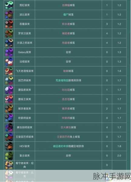 重生细胞自定义模式揭秘,起源细胞获取攻略