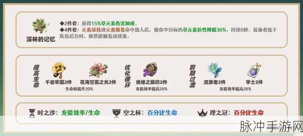 原神白术圣遗物搭配全攻略