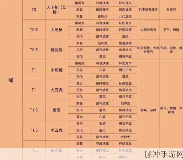三国志战略版，父女枪张飞最强阵容深度剖析与配置秘籍