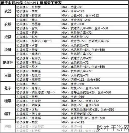 剑侠情缘手游，狂鬃獒皇魂石实战效果深度剖析