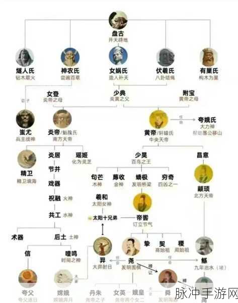 封神演义人物大盘点，历史人物与神话交织