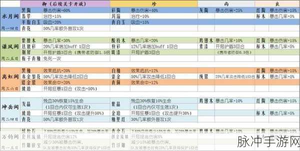 珍馐美味背后的秘密，食物语珍膳具搜集全攻略，速通秘籍大放送！