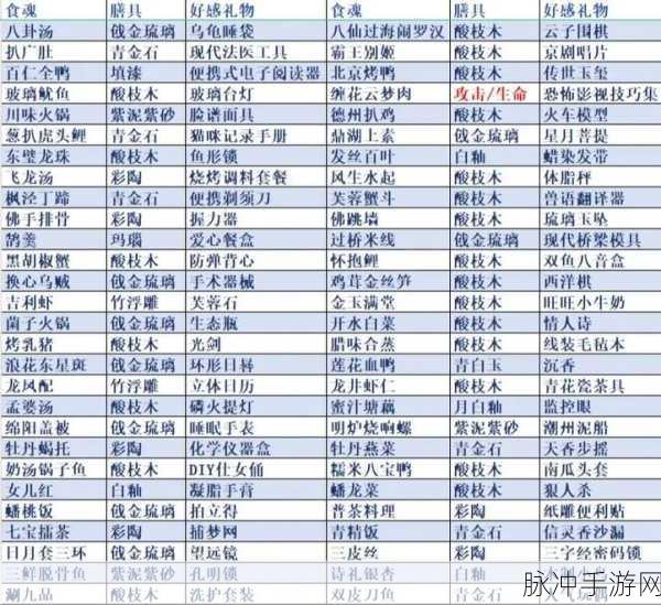 珍馐美味背后的秘密，食物语珍膳具搜集全攻略，速通秘籍大放送！