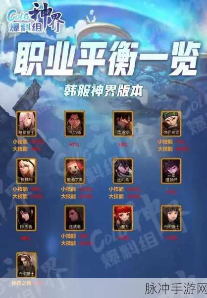 DNF韩服80级大更新，职业平衡与技能革新全解析