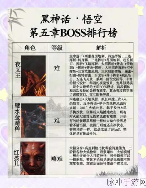 黑神话悟空全BOSS挑战顺序全攻略