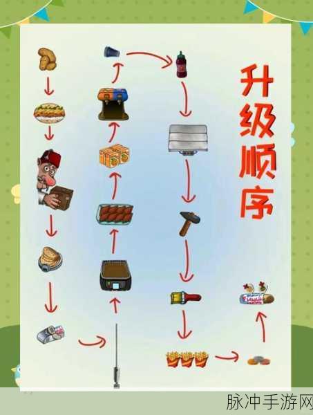 沙威玛传奇,升级进度条深度剖析,开启全新游戏篇章