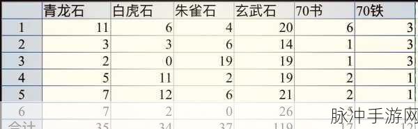 大秦帝国OL顶级装备获取秘籍,全面攻略大公开!