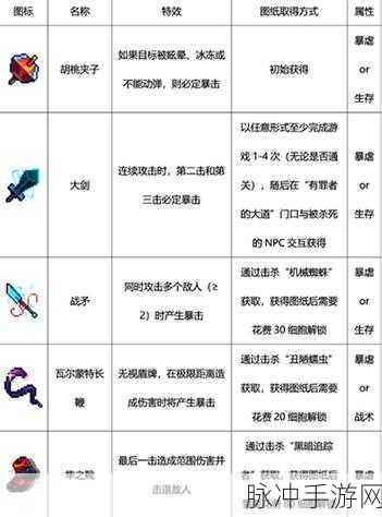 重生细胞最强武器与技能搭配秘籍——细胞1的制胜法则