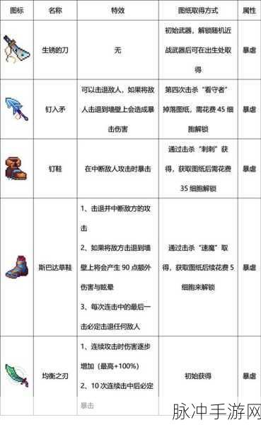重生细胞最强武器与技能搭配秘籍——细胞1的制胜法则