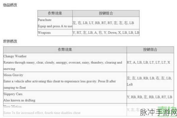 GTA5激活码大揭秘,解锁R星隐藏宝藏的终极指南