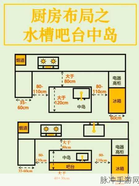 海岛纪元美食厨房图纸获取秘籍，打造你的专属厨房