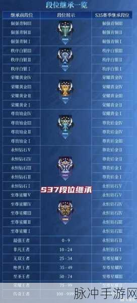 王者荣耀,段位邀请范围全解析!