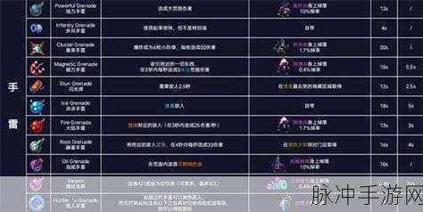 重生细胞山巅城堡图纸获取全攻略