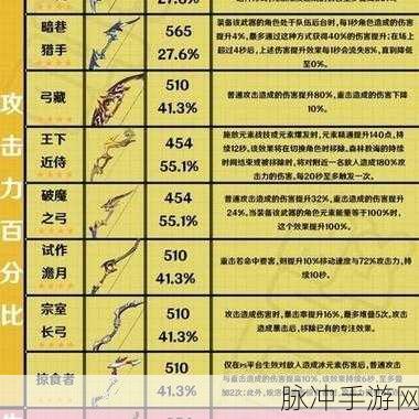原神公子角色武器全攻略，弓箭精选与资源管理秘籍
