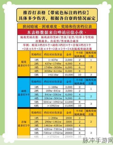 阴阳师副本组队与进阶策略全解析