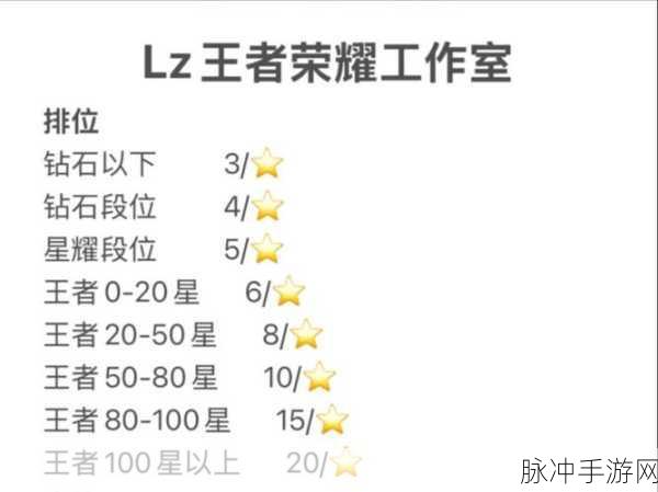 王者荣耀陪玩话术大揭秘,技巧与实用套路助你上分