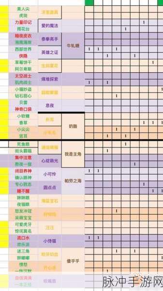 一起来捉妖深度揭秘，套装猫配置与培养全攻略