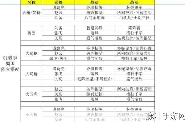 三国志战略版王平阵容搭配全攻略，解锁最新最强阵容