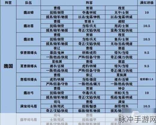 三国志战略版王平阵容搭配全攻略，解锁最新最强阵容