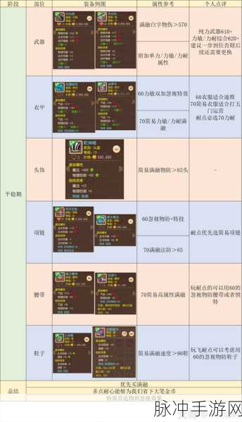 梦幻西游大唐官府,奇经八脉加点全攻略