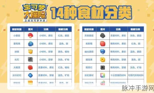 宝可梦大探险,揭秘波波食谱配方与进化全攻略