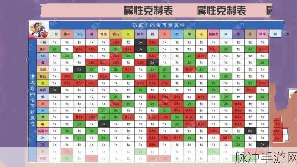 口袋妖怪宝可梦属性克制全解析,助你成为对战大师!