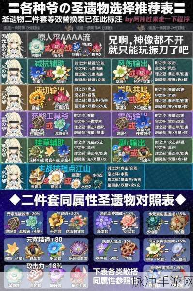 原神深度探索,如雷的盛怒圣遗物全解析