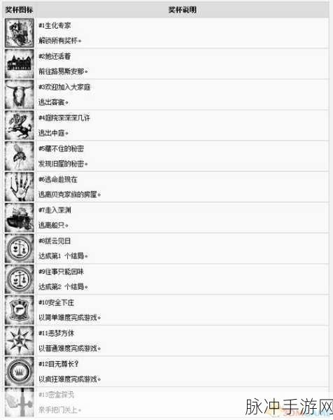 生化危机7伊森绝命危机奖杯解锁全攻略