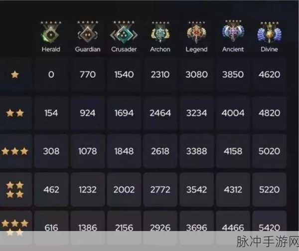 Dota2 TI11奖金池分配规则全解析